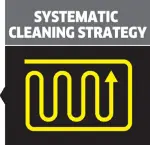 Systematische Reinigungsstrategie