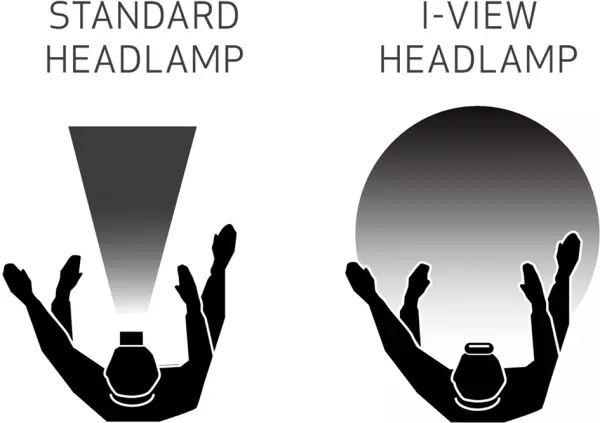 Akku LED-Stirnlampen SCANGRIP I-View