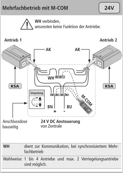 Anschluss-Schema Kettenmotoren AUMÜLLER KSA S12