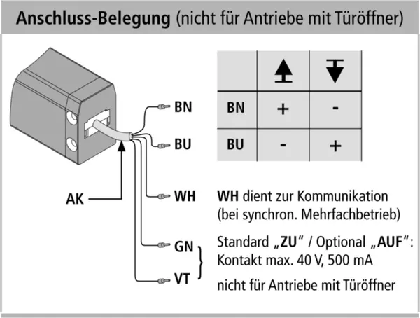 Anschluss-Schema Klapphebelantriebe AUMÜLLER FTA 600