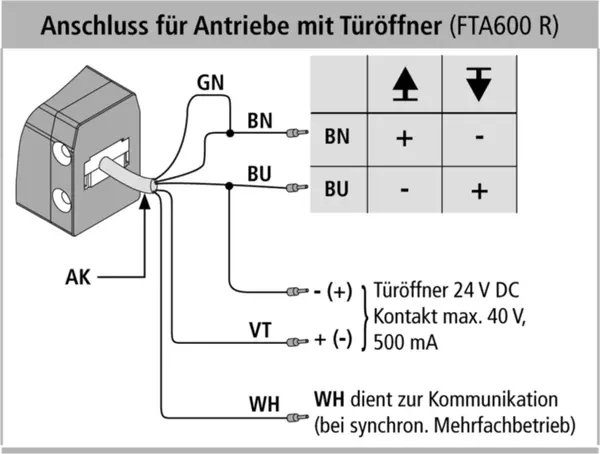 Anschluss-Schema Klapphebelantriebe AUMÜLLER FTA 600