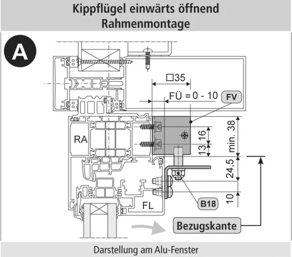 Anwendungsbeispiele AUMÜLLER FV