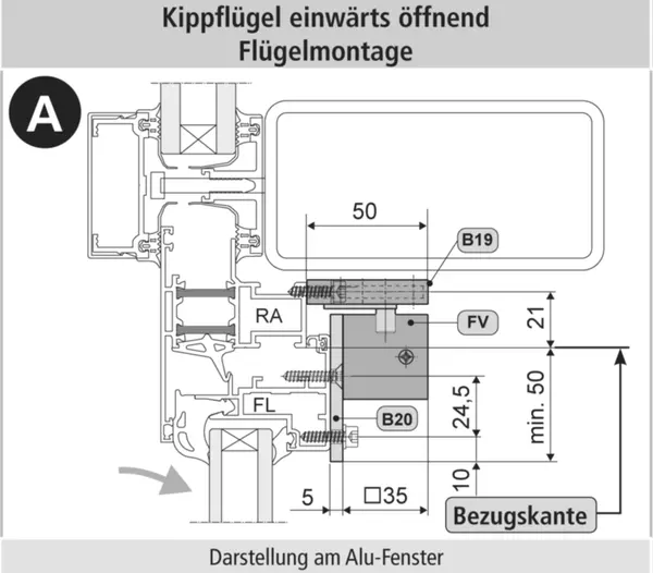 Anwendungsbeispiele AUMÜLLER FV