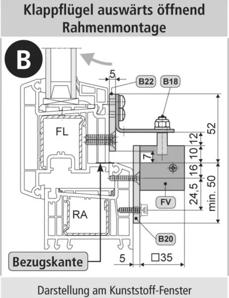 Anwendungsbeispiele AUMÜLLER FV