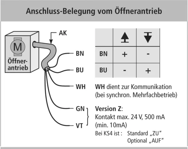 Anschluss-Schema Verriegelungsantriebe AUMÜLLER FVB4