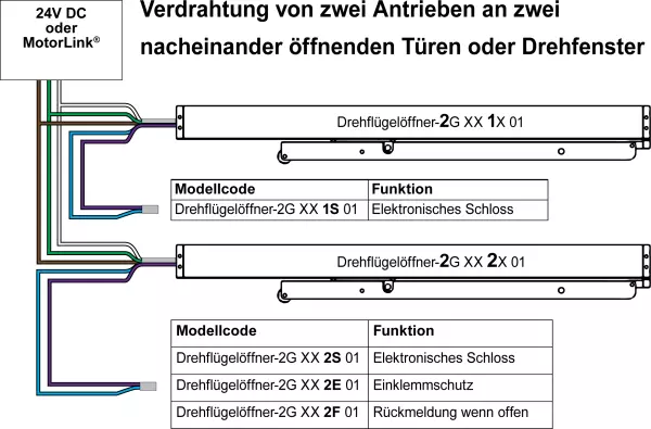 Anschluss-Schema Drehflügelöffner WINDOWMASTER WMD 820
