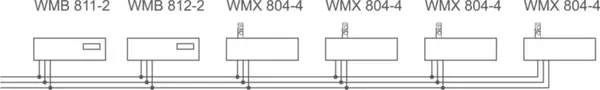 Verriegelungsantriebe WINDOWMASTER WMB 811/812