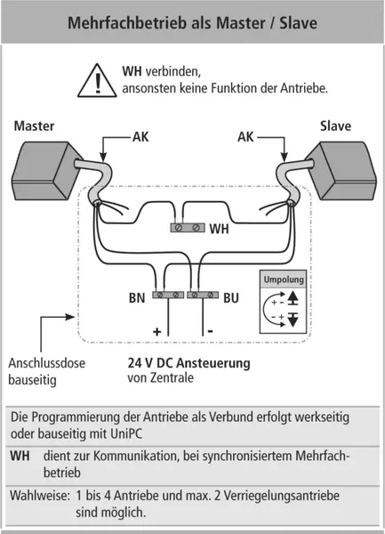 Schéma de raccordement de moteurs à chaîne AUMÜLLER KS4