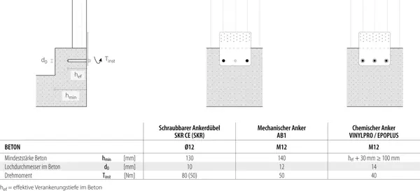 Verbindungsplatten ROTHOBLAAS