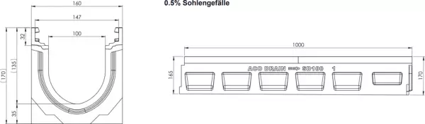 Rinnenkörper ACO Swissdrain SD100