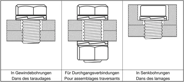 Keilsicherungsscheiben NORD-LOCK NLss / NLspss