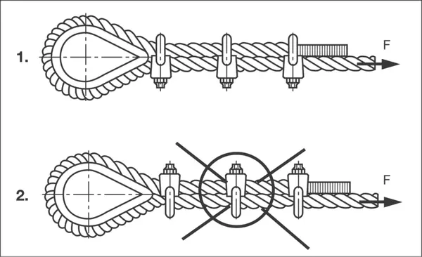 Drahtseilklemmen Bügelform BOSSARD