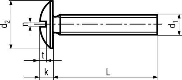 Metallschrauben BOSSARD