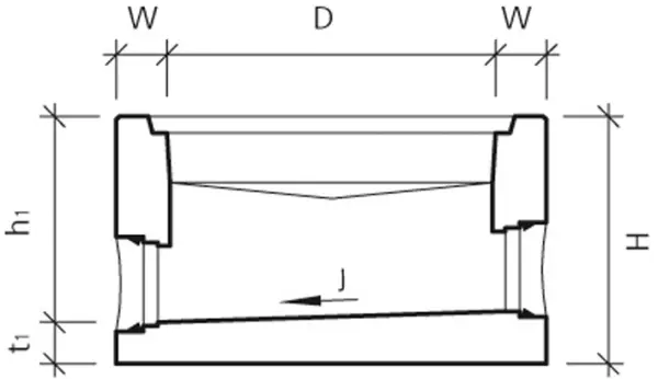 Normschachtböden CRENO ohne Seitenanschluss Typ 1 CREABETON