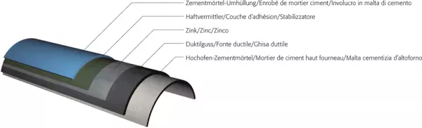 Steckmuffen-Rohre WILD Universal Novo-Sit HOZ-ZMU