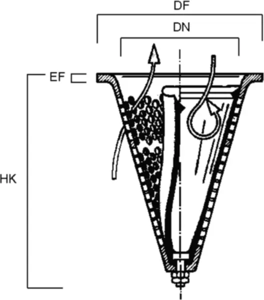 Kegelrückschlagventile LASSO Stop-Silent AS-41