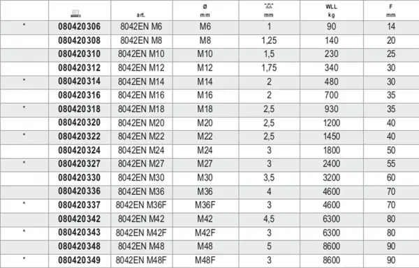 Ringmuttern BETA Robur