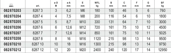 Gewindeterminals BETA Robur