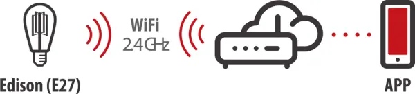 WiFi Ampoules BRENNENSTUHL Connect WiFi Edison