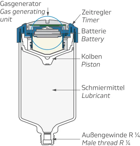 Schmierstoffgeber NTN SNR Ready Universal+