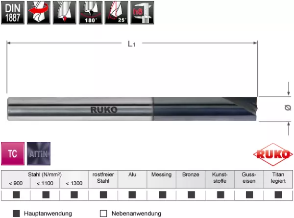 Forets pour points de soudure RUKO Fast Cut