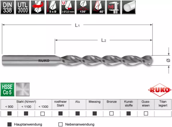 Spiralbohrer RUKO UTL 3000